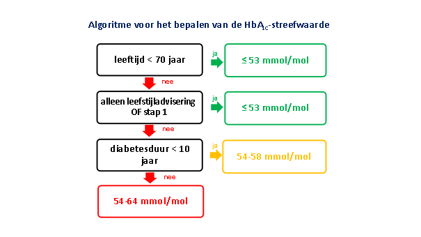streefwaarde_flowchart_dm.png streefwaarde_flowchart_dm.png