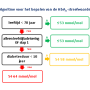 streefwaarde_flowchart_dm.png